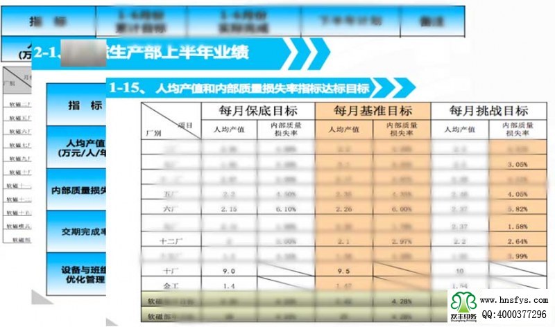 雙豐印務(wù)績效激勵系統(tǒng)學(xué)習(xí)中