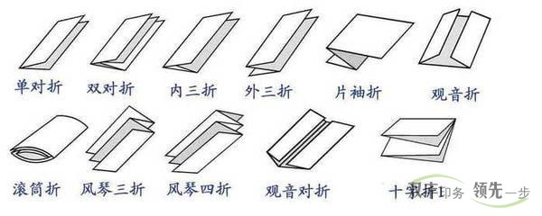 河南印刷廠常見的折頁印刷折法示意圖