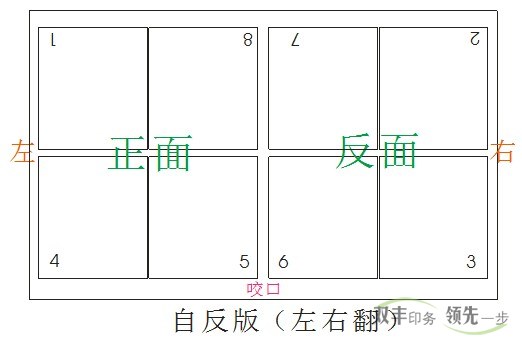 南陽(yáng)印刷廠雙面印刷拼版方式