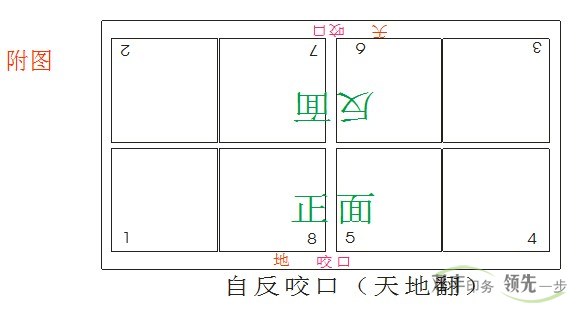 南陽(yáng)印刷廠自反咬口天地翻拼版方式