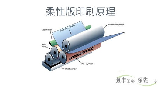 柔板印刷和凹版印刷有什么區(qū)別？各有什么特點(diǎn)？